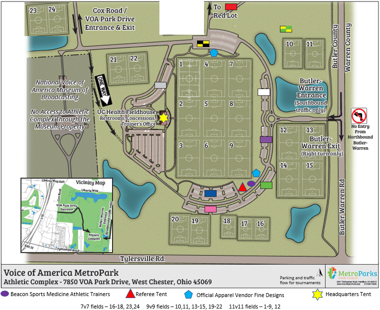 Field Directions